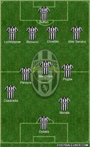Juventus Formation 2015