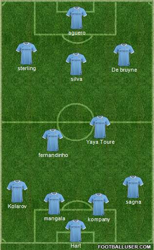 Manchester City Formation 2015