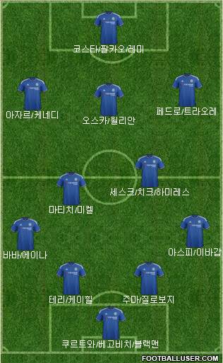 Chelsea Formation 2015