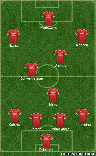 Manchester United Formation 2015