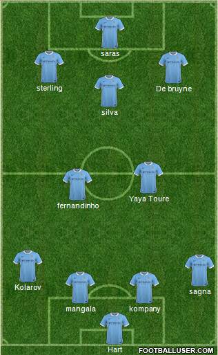 Manchester City Formation 2015