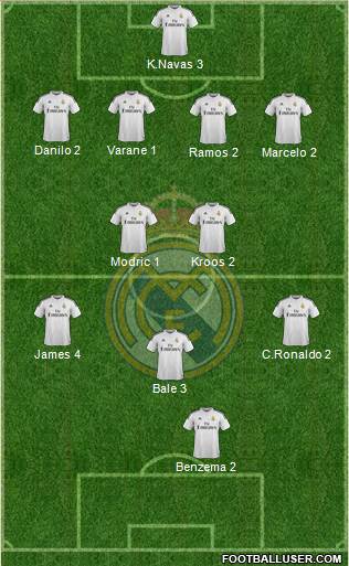 Real Madrid C.F. Formation 2015