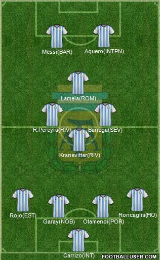 Argentina Formation 2015