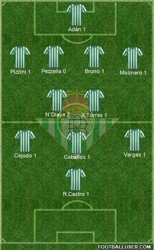 Real Betis B., S.A.D. Formation 2015