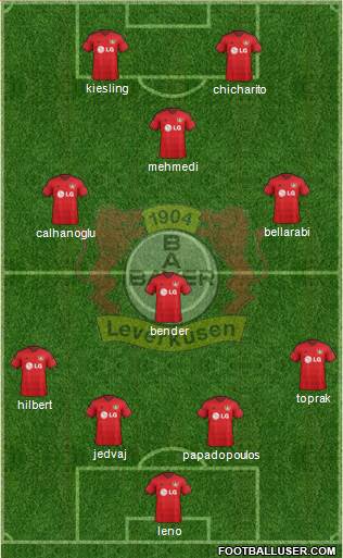 Bayer 04 Leverkusen Formation 2015