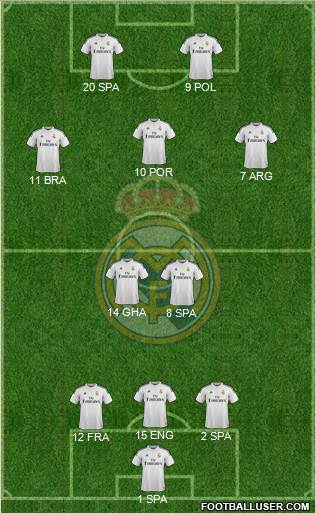 Real Madrid C.F. Formation 2015