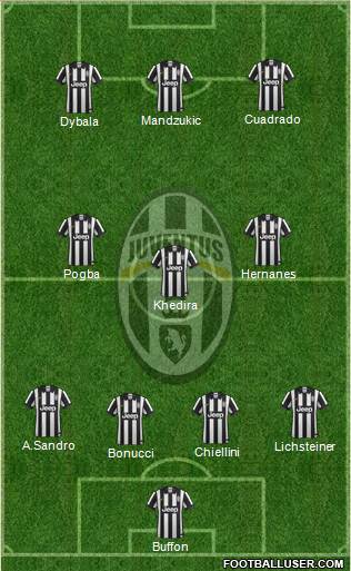Juventus Formation 2015
