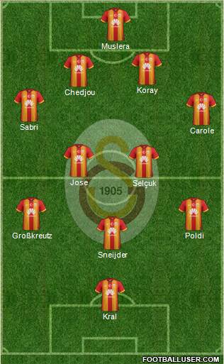 Galatasaray SK Formation 2015