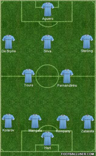 Manchester City Formation 2015