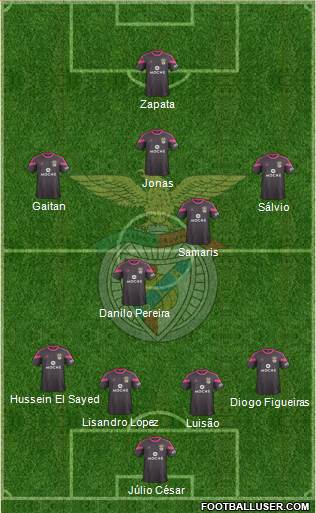 Sport Lisboa e Benfica - SAD Formation 2015
