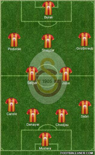 Galatasaray SK Formation 2015