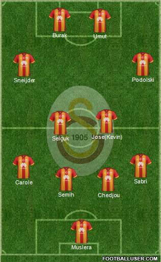 Galatasaray SK Formation 2015