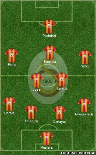 Galatasaray SK Formation 2015