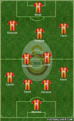 Galatasaray SK Formation 2015