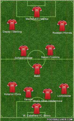 Manchester United Formation 2015