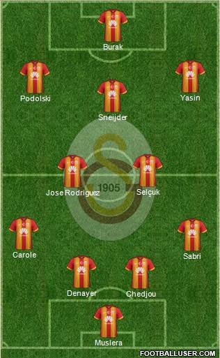 Galatasaray SK Formation 2015
