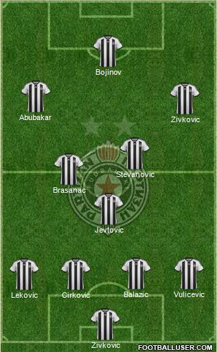 FK Partizan Beograd Formation 2015
