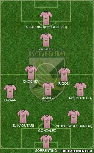 Città di Palermo Formation 2015