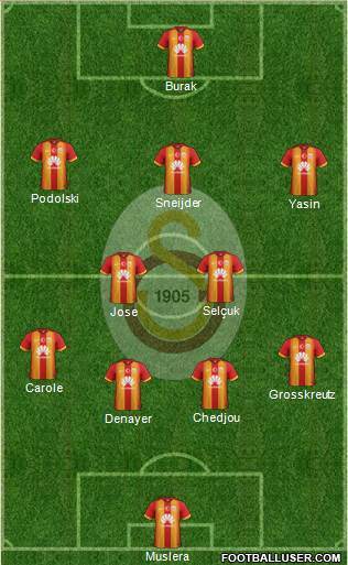 Galatasaray SK Formation 2015