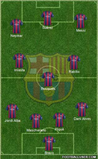 F.C. Barcelona B Formation 2015