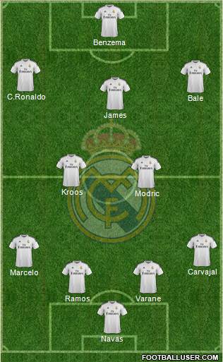 Real Madrid C.F. Formation 2015