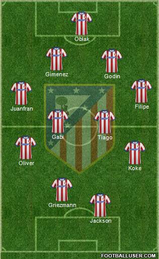 C. Atlético Madrid S.A.D. Formation 2015