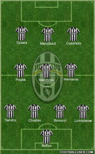 Juventus Formation 2015