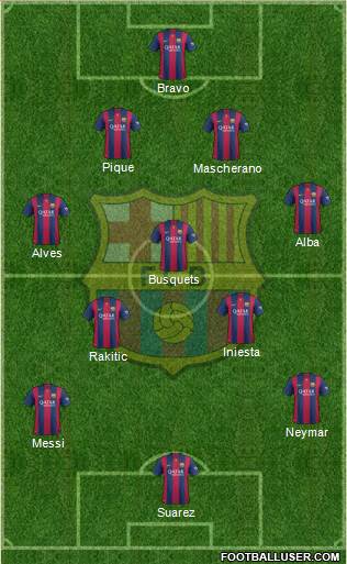F.C. Barcelona Formation 2015