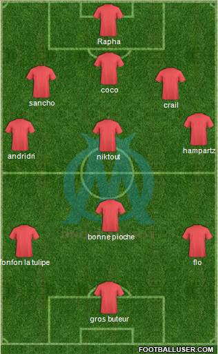 Olympique de Marseille Formation 2015