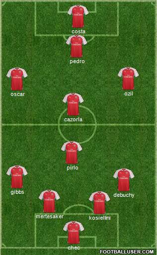 Arsenal Formation 2015