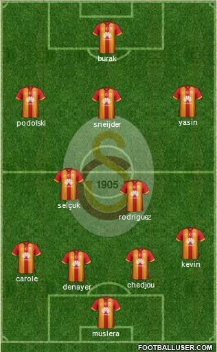 Galatasaray SK Formation 2015