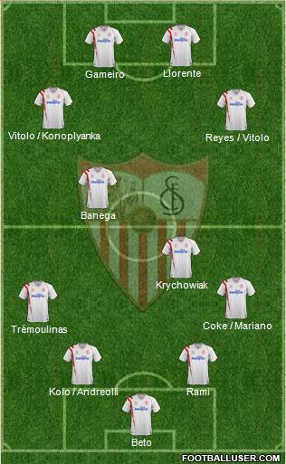 Sevilla F.C., S.A.D. Formation 2015