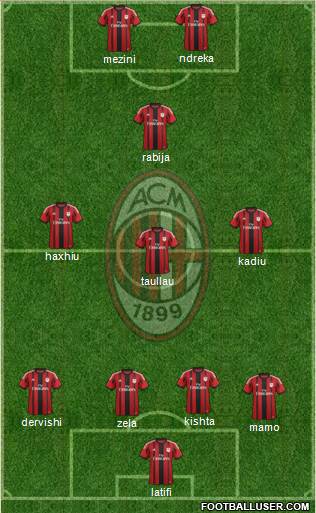 A.C. Milan Formation 2015