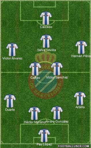 R.C.D. Espanyol de Barcelona S.A.D. Formation 2015