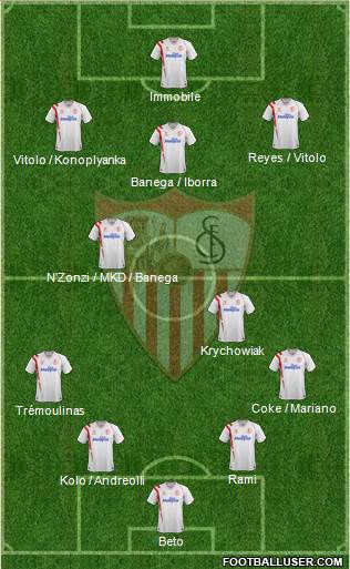 Sevilla F.C., S.A.D. Formation 2015