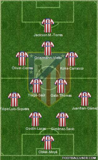 C. Atlético Madrid S.A.D. Formation 2015
