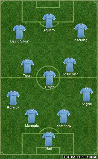 Manchester City Formation 2015