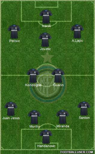 F.C. Internazionale Formation 2015