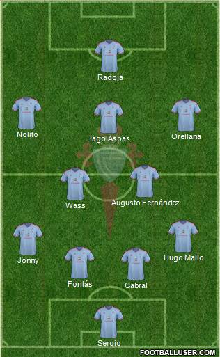 R.C. Celta S.A.D. Formation 2015