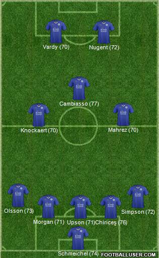 Leicester City Formation 2015