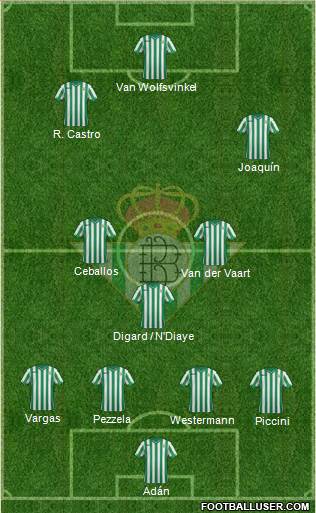 Real Betis B., S.A.D. Formation 2015