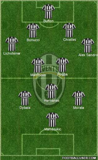Juventus Formation 2015