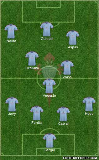 R.C. Celta S.A.D. Formation 2015