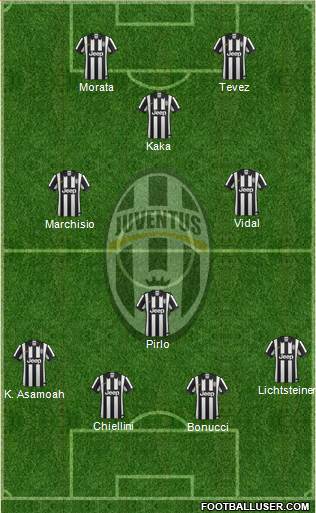 Juventus Formation 2015