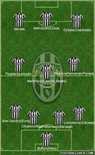 Juventus Formation 2015