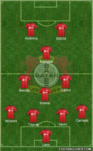 Bayer 04 Leverkusen Formation 2015