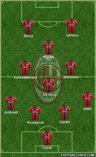 A.C. Milan Formation 2015