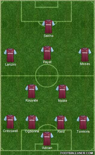 West Ham United Formation 2015