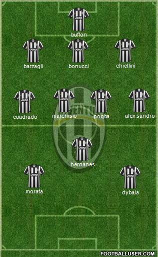 Juventus Formation 2015