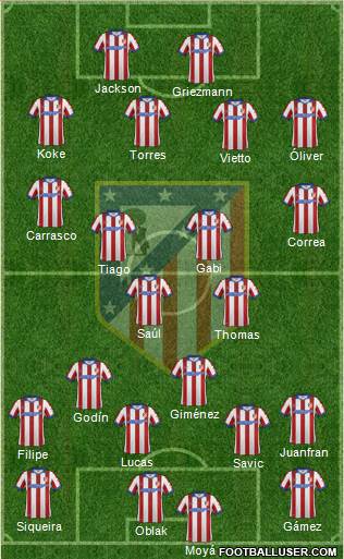 C. Atlético Madrid S.A.D. Formation 2015